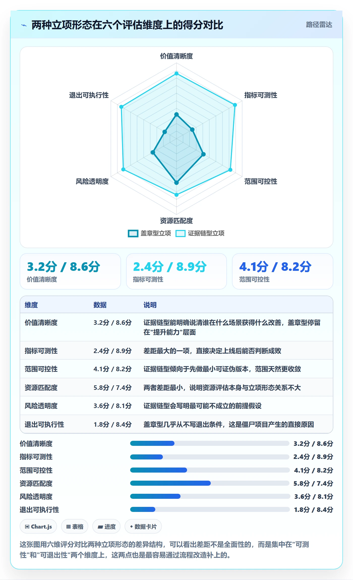 项目立项项目价值全流程:研发团队落地方案与一文讲清