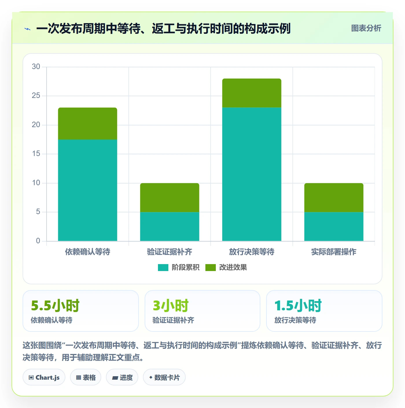 发布检查管理方法大全:项目负责人发布管理效率提升落地清单