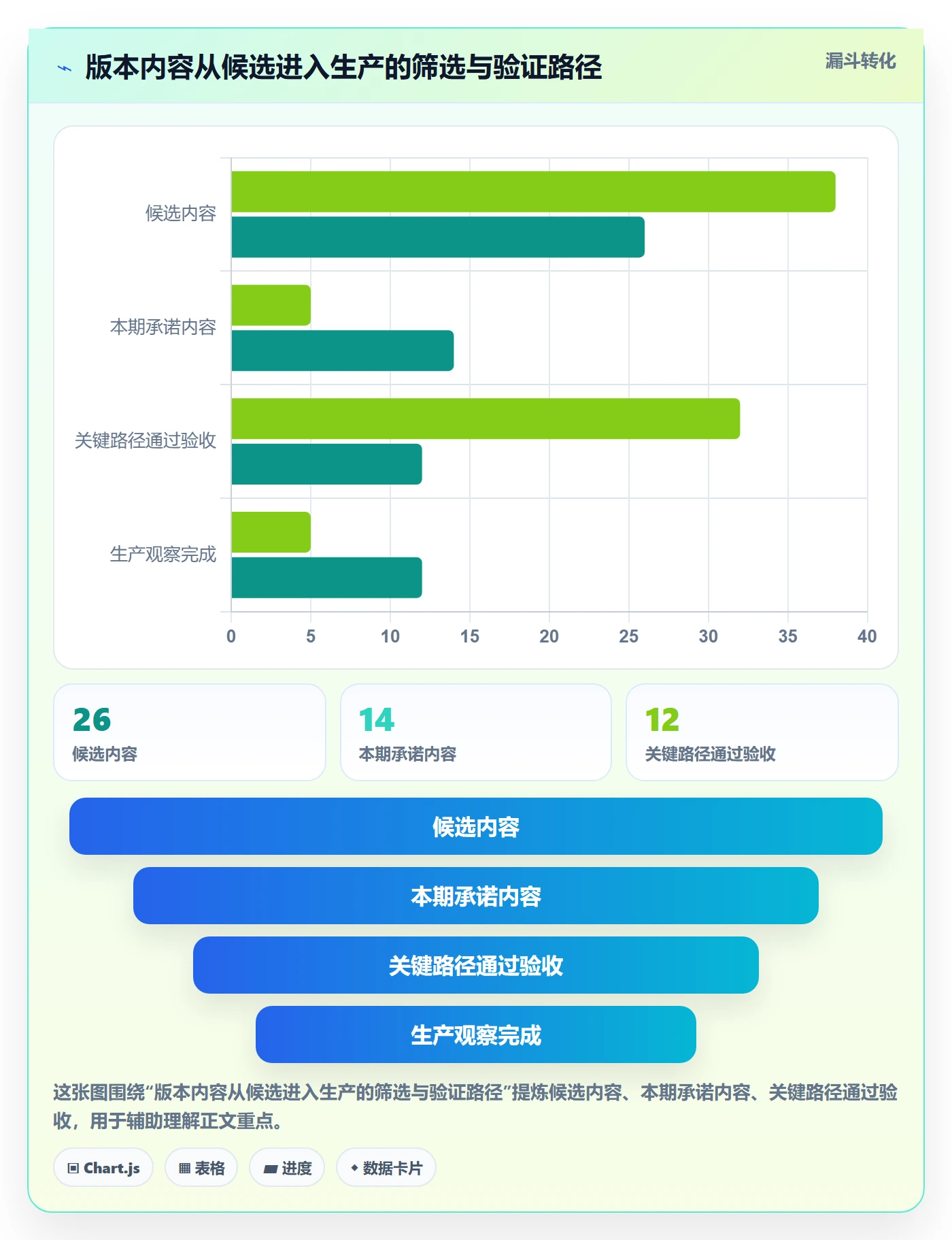版本内容实操方法：PMO提升版本管理效率的效率提升方法与模板