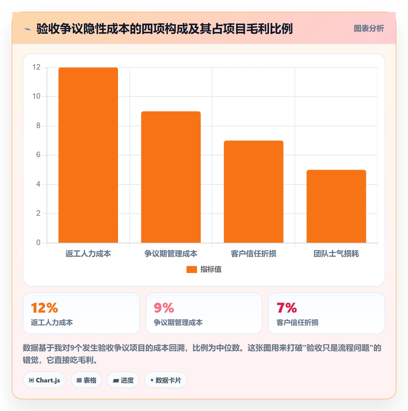 验收怎么做?企业管理者风险控制:任务验收从0到1