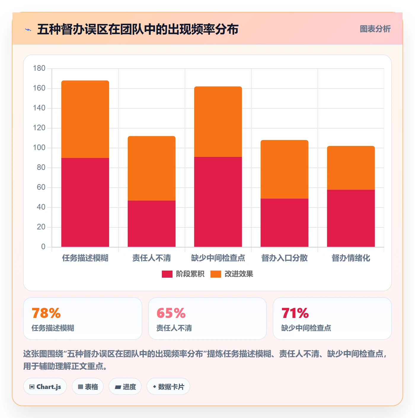 任务提醒督办教程:企业管理者效率提升,避坑指南