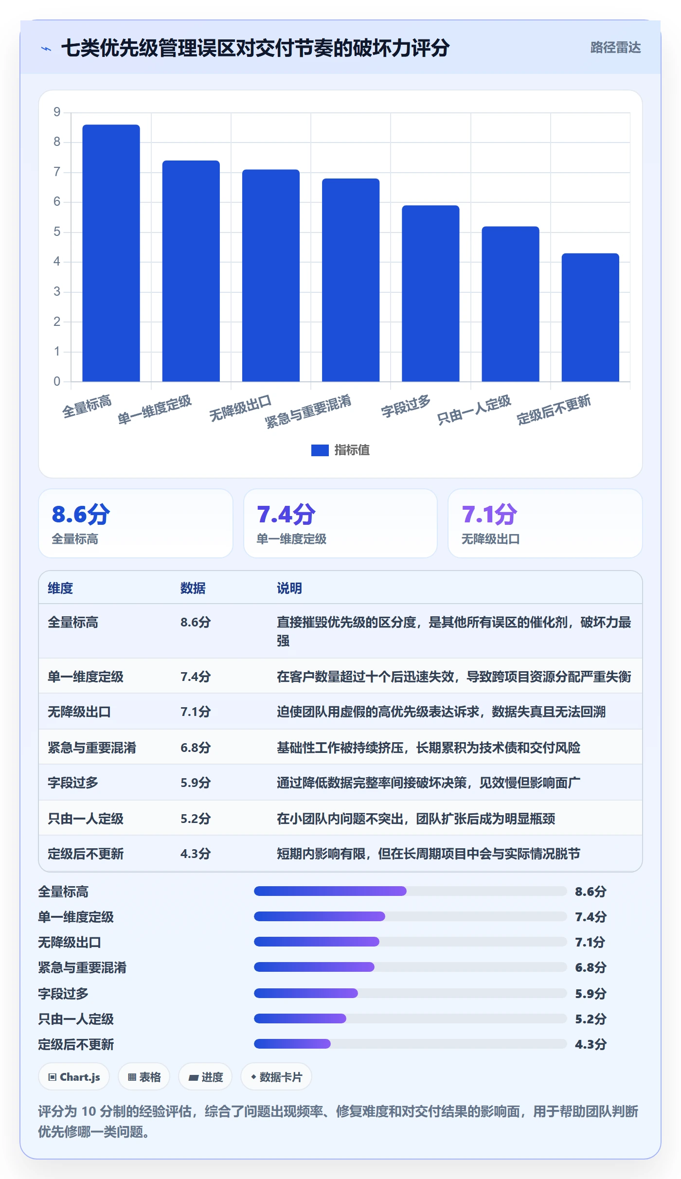优先级管理指南:实施团队如何做好任务属性,实操方法全流程