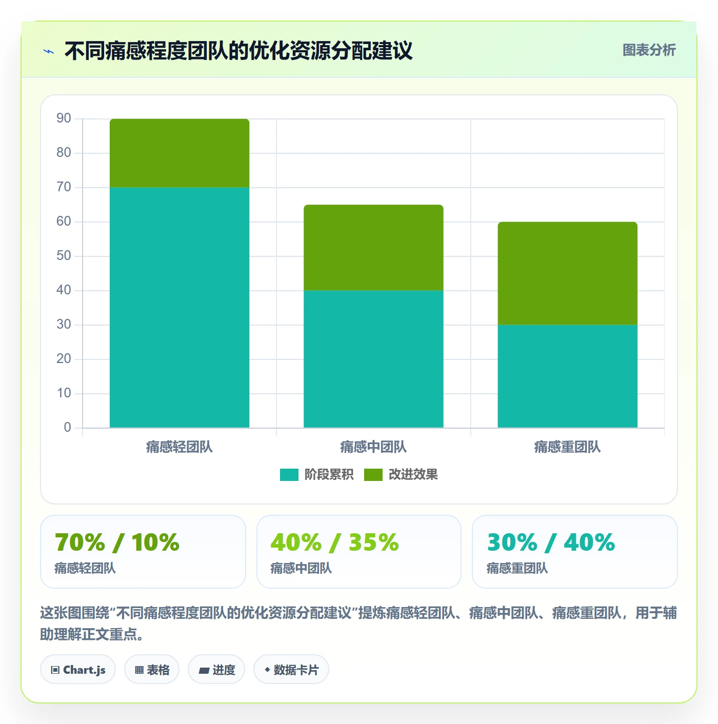 提交最佳实践：PMO任务验收效率提升，常见问题