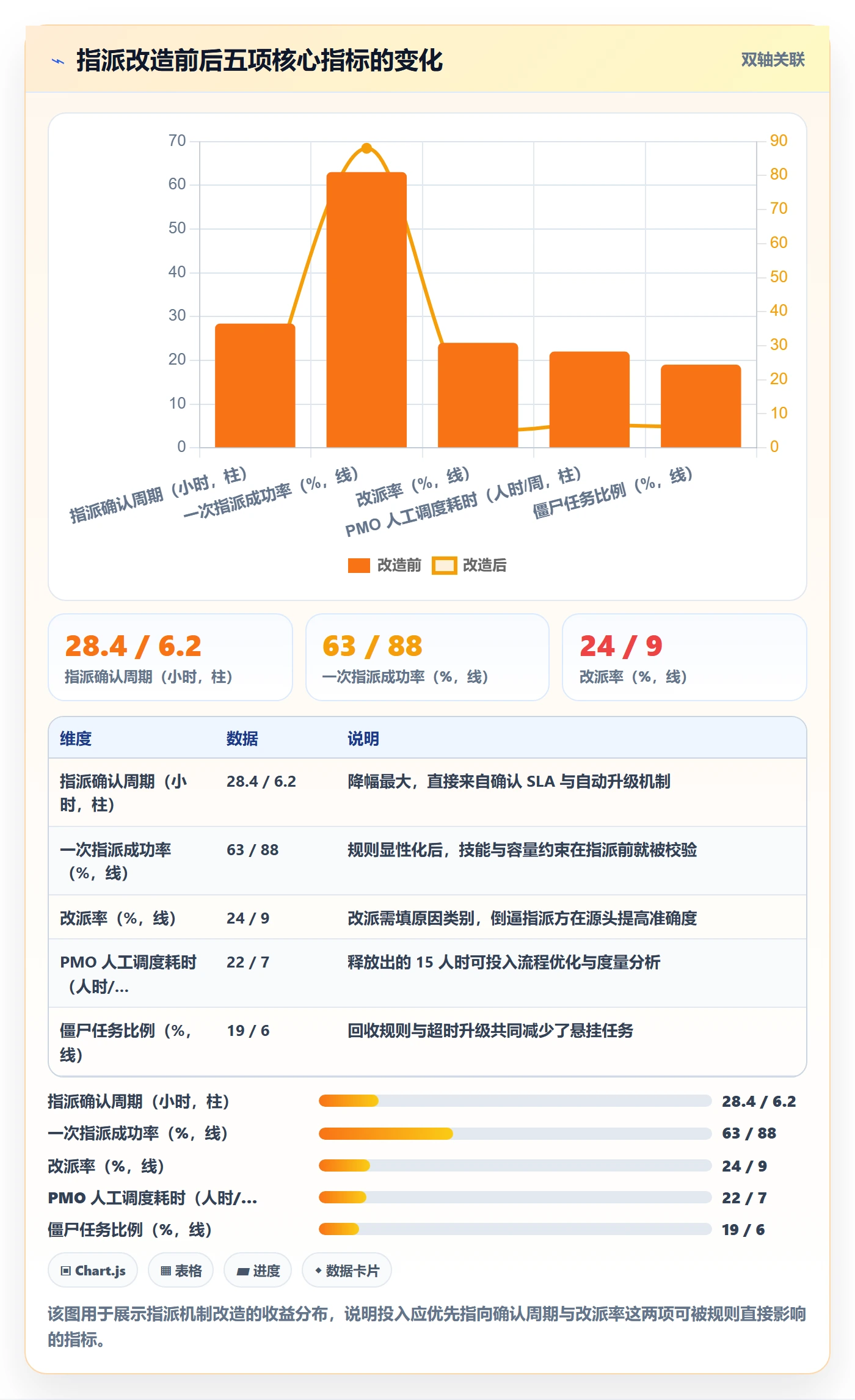 指派最佳实践：PMO任务分派效率提升，常见问题