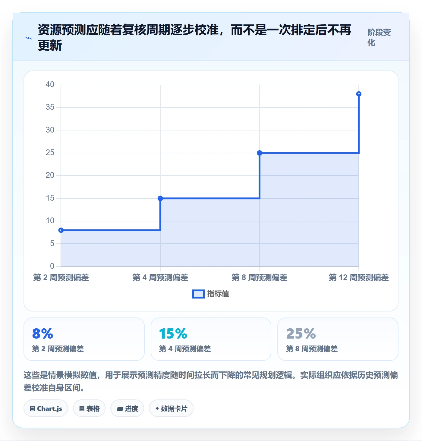 资源负载如何做好空闲资源？管理层落地方案与操作步骤