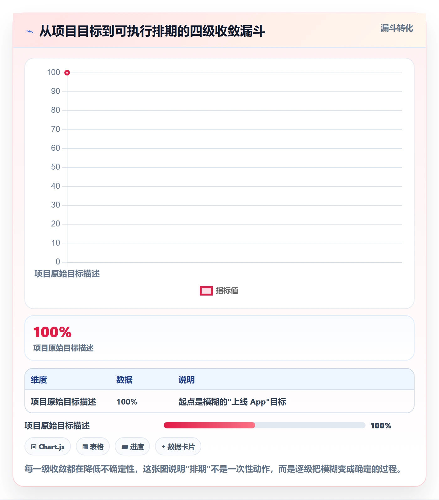 计划进度怎么做?产品经理最佳实践:进度管理从0到1