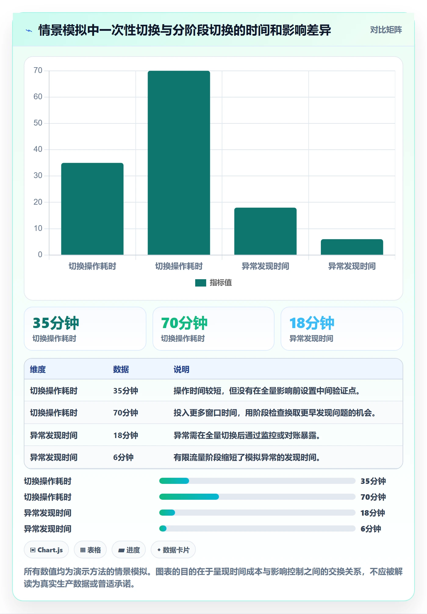 上线管理方法大全:项目经理发布管理入门指南落地清单
