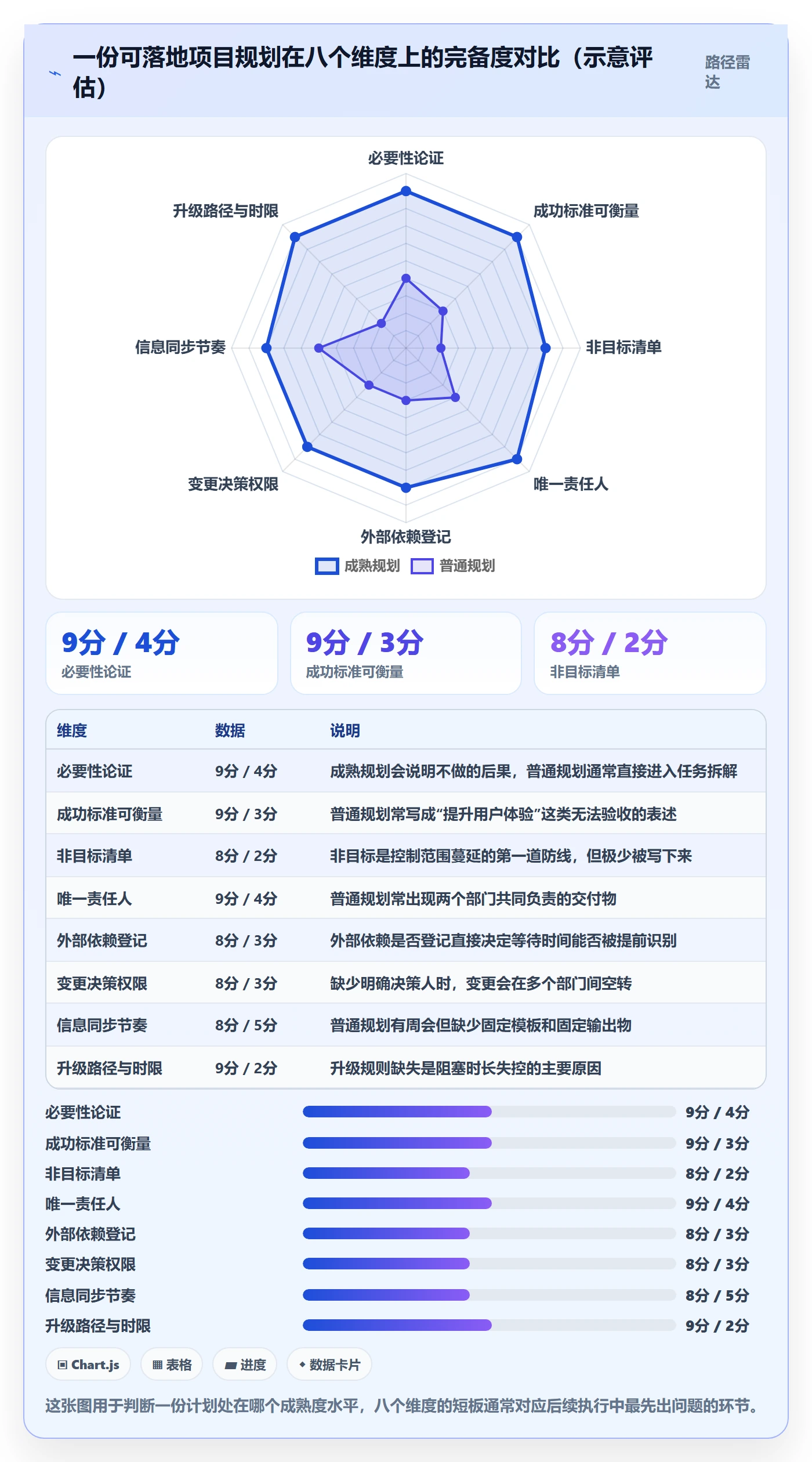 项目规划工作计划教程:跨部门团队效率提升,避坑指南
