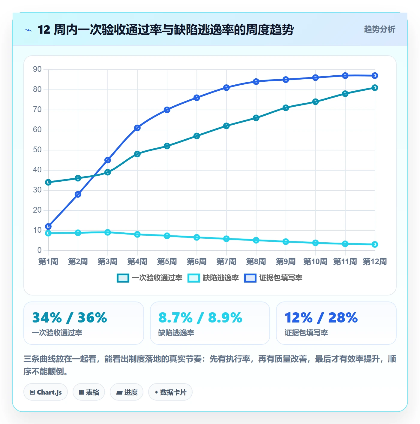 审核实操方法：产品经理提升任务验收效率的制度设计方法与模板