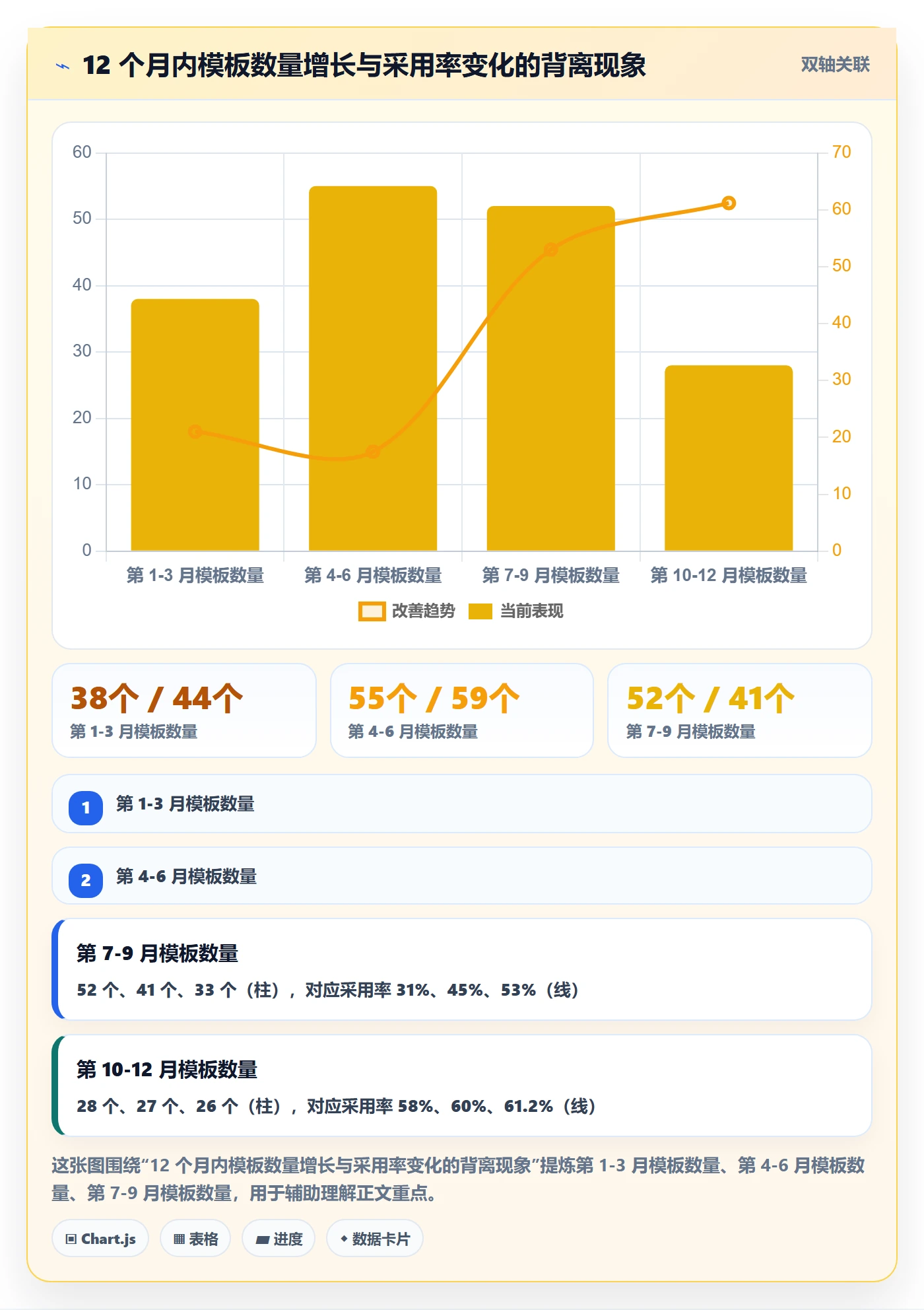 模板任务实操方法:PMO提升项目模板效率的流程优化方法与模板