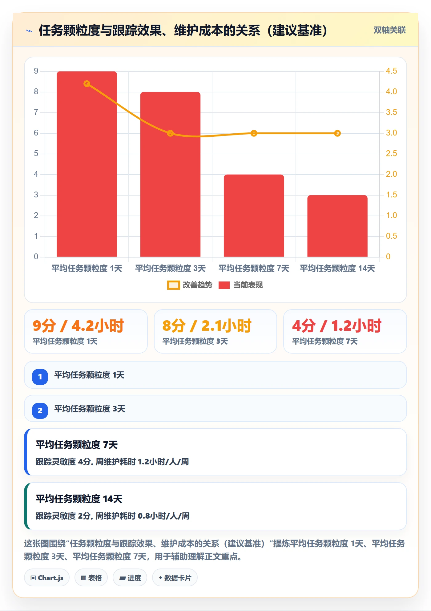 周进展管理指南:研发团队如何做好进度跟踪,实操方法全流程