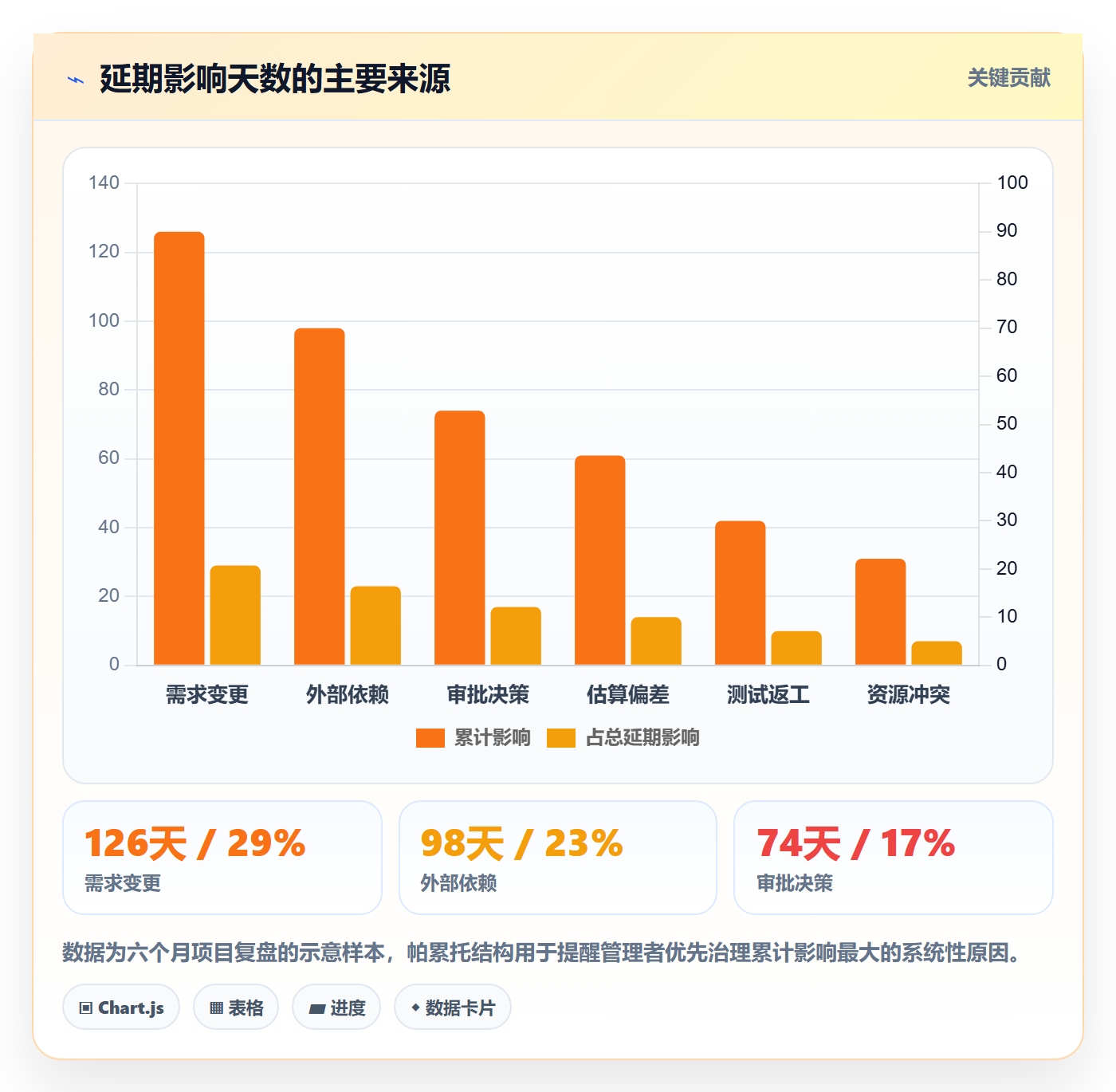 延期管理超期教程:企业管理者风险控制,避坑指南