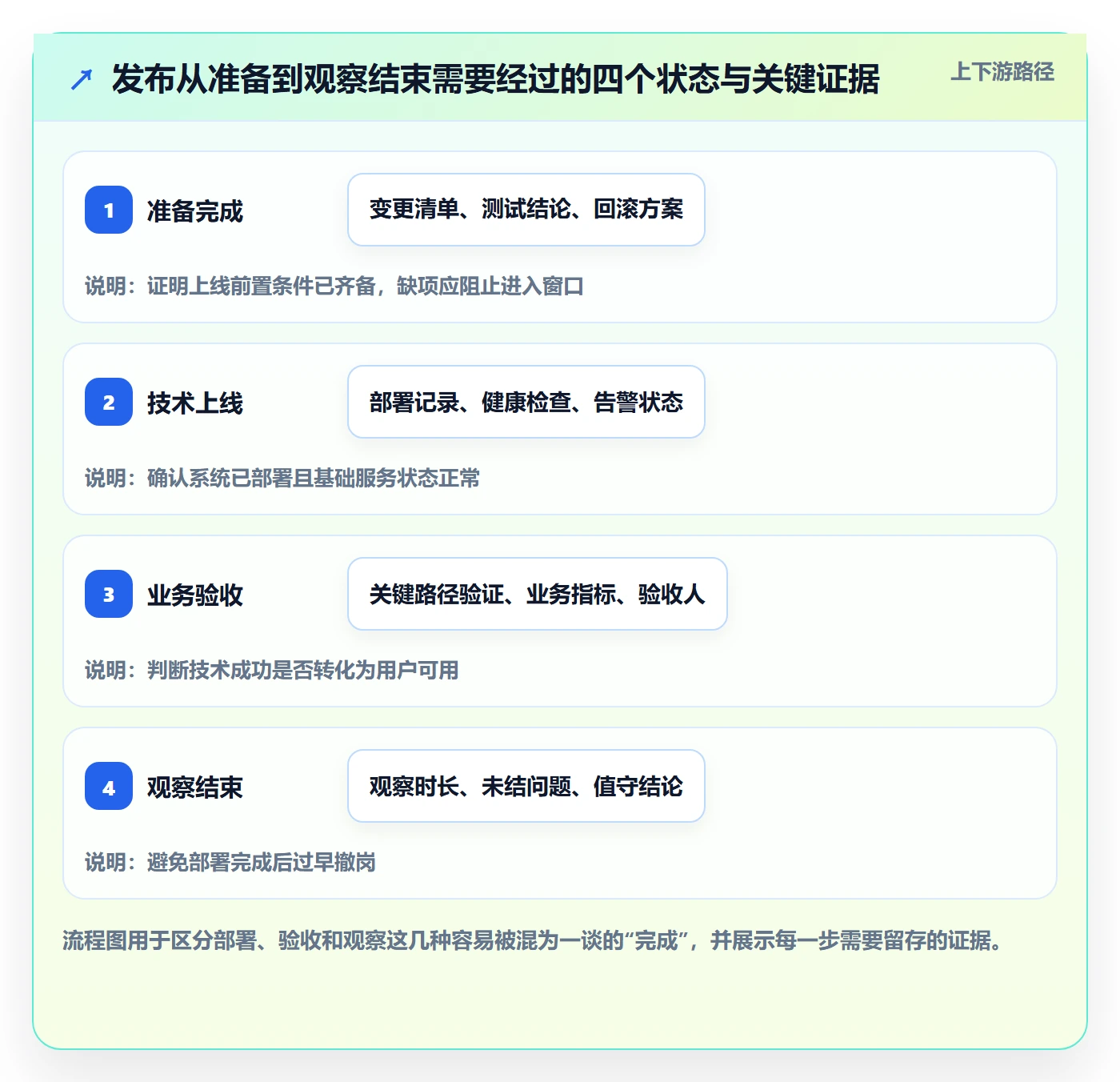 发布管理发布教程：跨部门团队效率提升，避坑指南