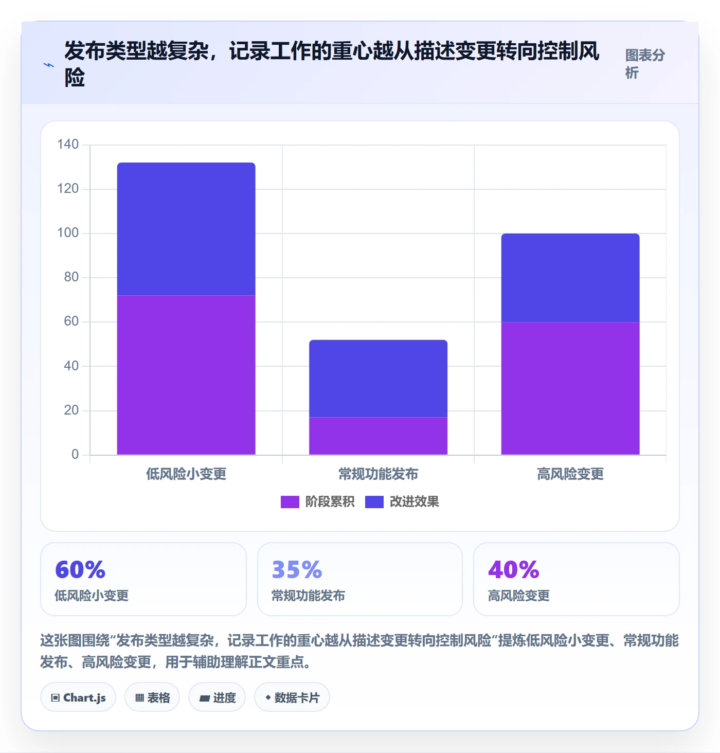 发布记录实操方法:项目成员提升发布管理效率的落地方案方法与模板