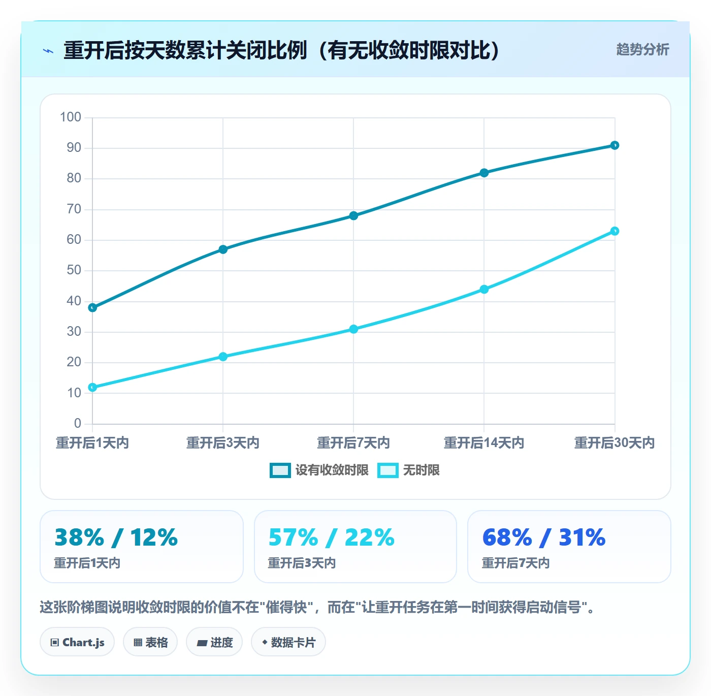 任务执行如何做好重开?PMO效率提升与操作步骤