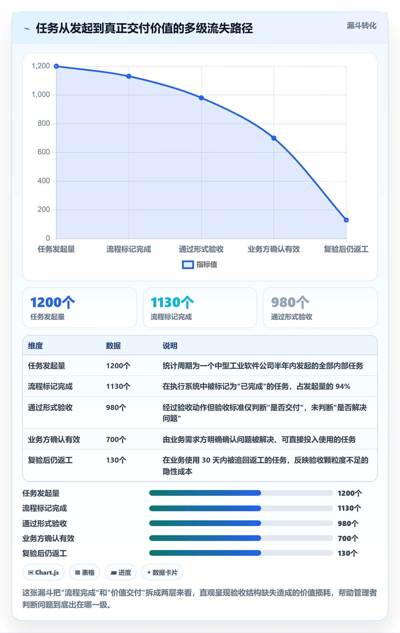 提交最佳实践：企业管理者任务验收流程优化，常见问题
