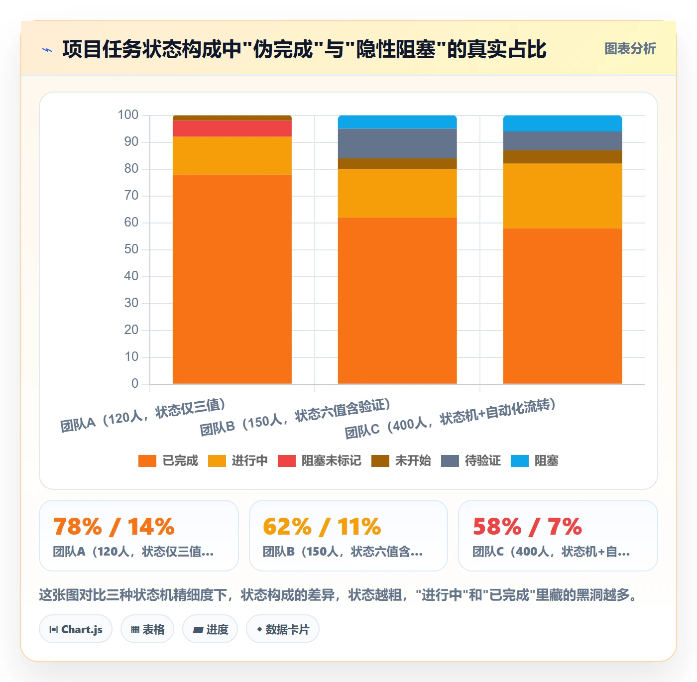 进度管理完成率全流程:项目负责人协同管理与一文讲清
