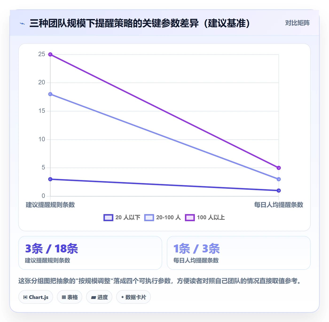 到期提醒怎么做?项目成员协同管理:任务提醒从0到1
