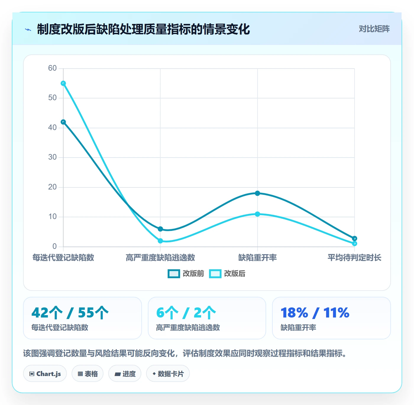 验证最佳实践：项目负责人Bug / 缺陷制度设计，常见问题