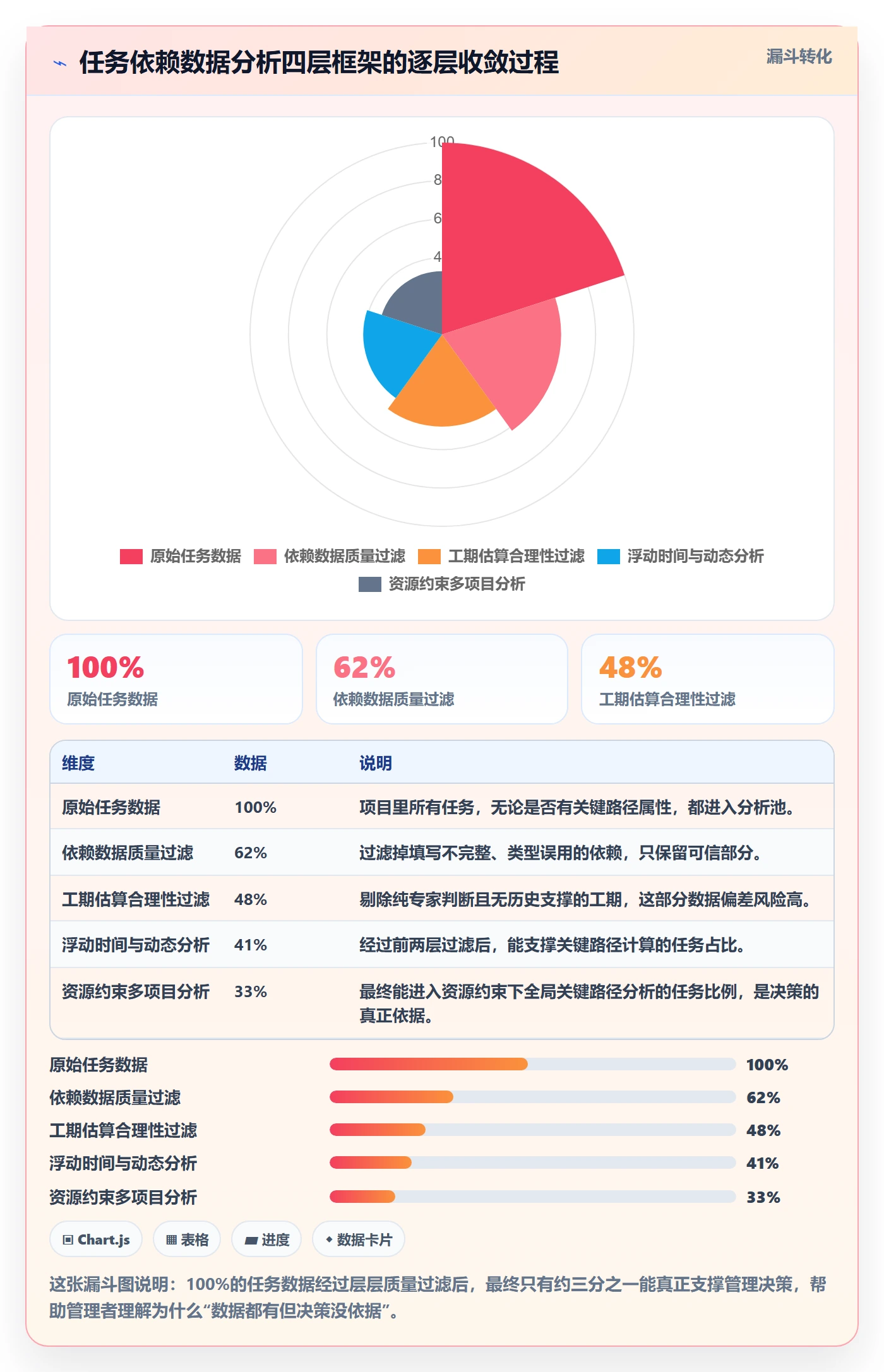 关键路径最佳实践:企业管理者任务依赖数据分析,常见问题