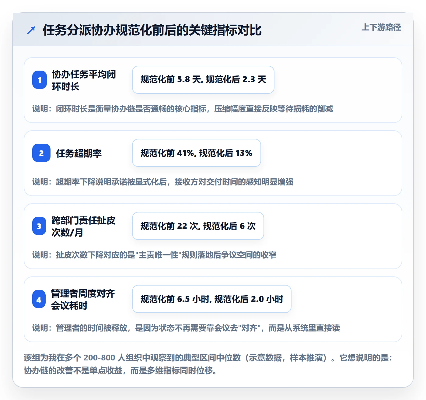 任务分派协办全流程：跨部门团队效率提升与一文讲清