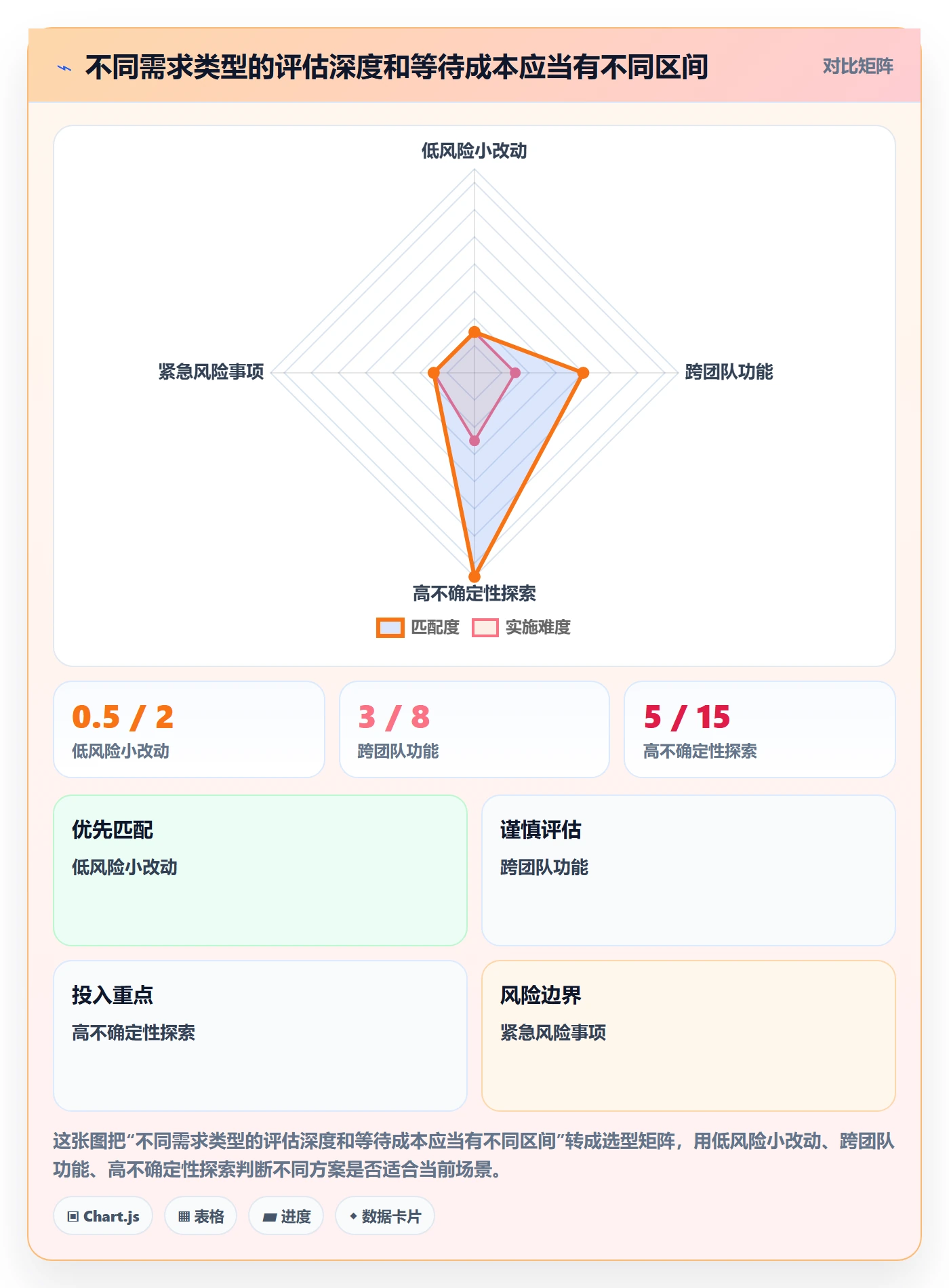 需求排期怎么做?跨部门团队效率提升:需求排期从0到1