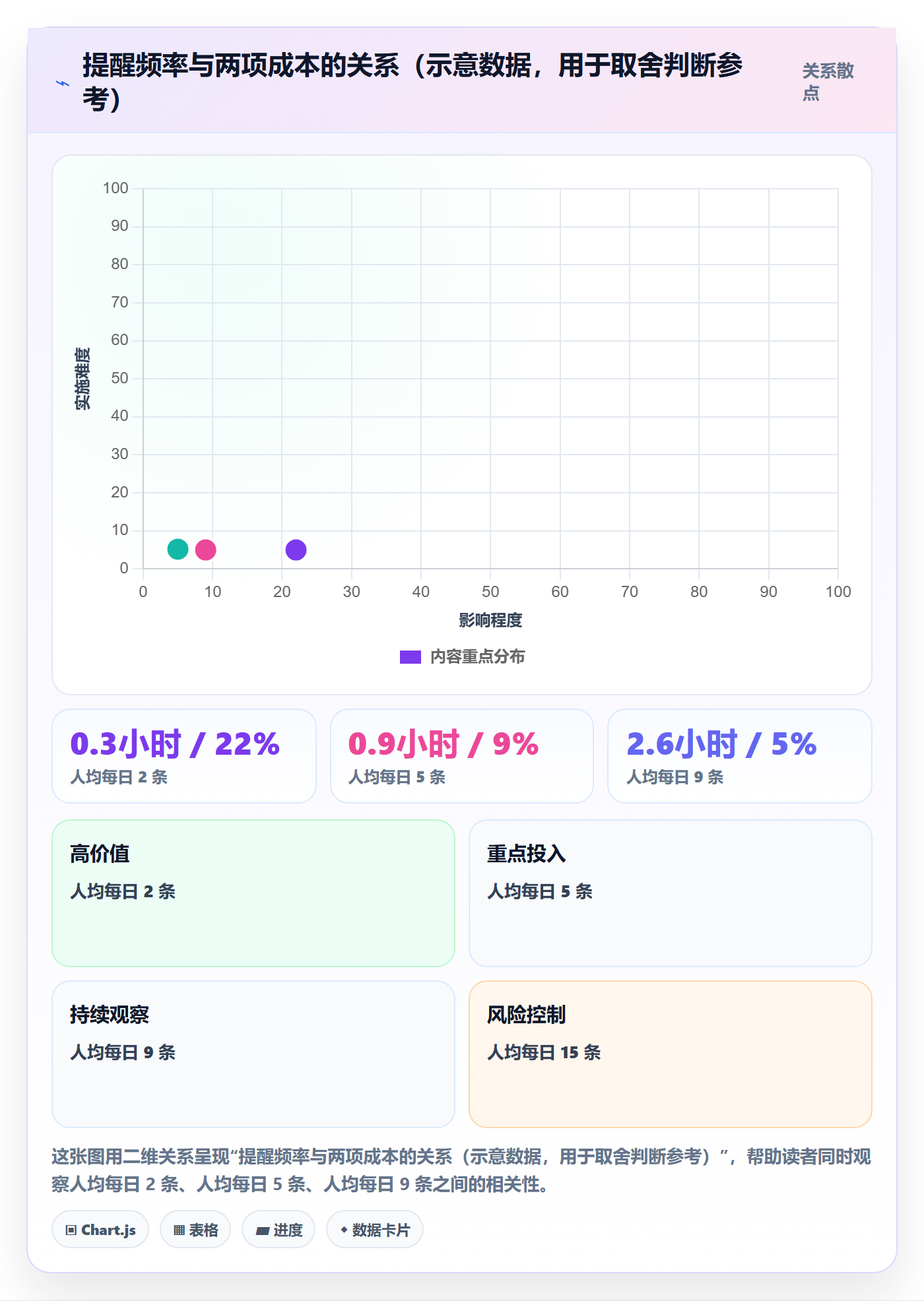 任务提醒如何做好自动提醒？项目经理协同管理与操作步骤