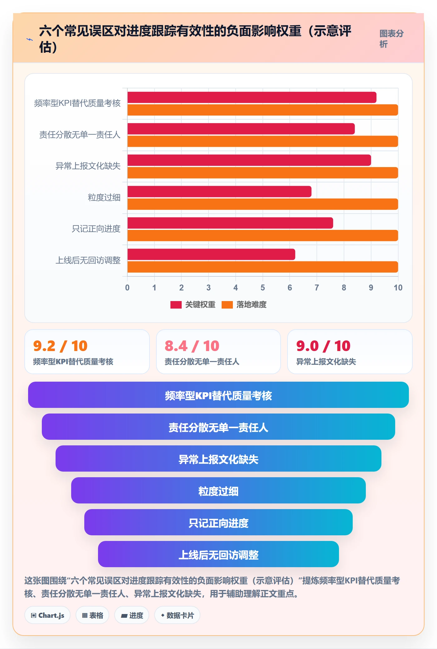 进度跟踪进展教程:项目成员制度设计,避坑指南
