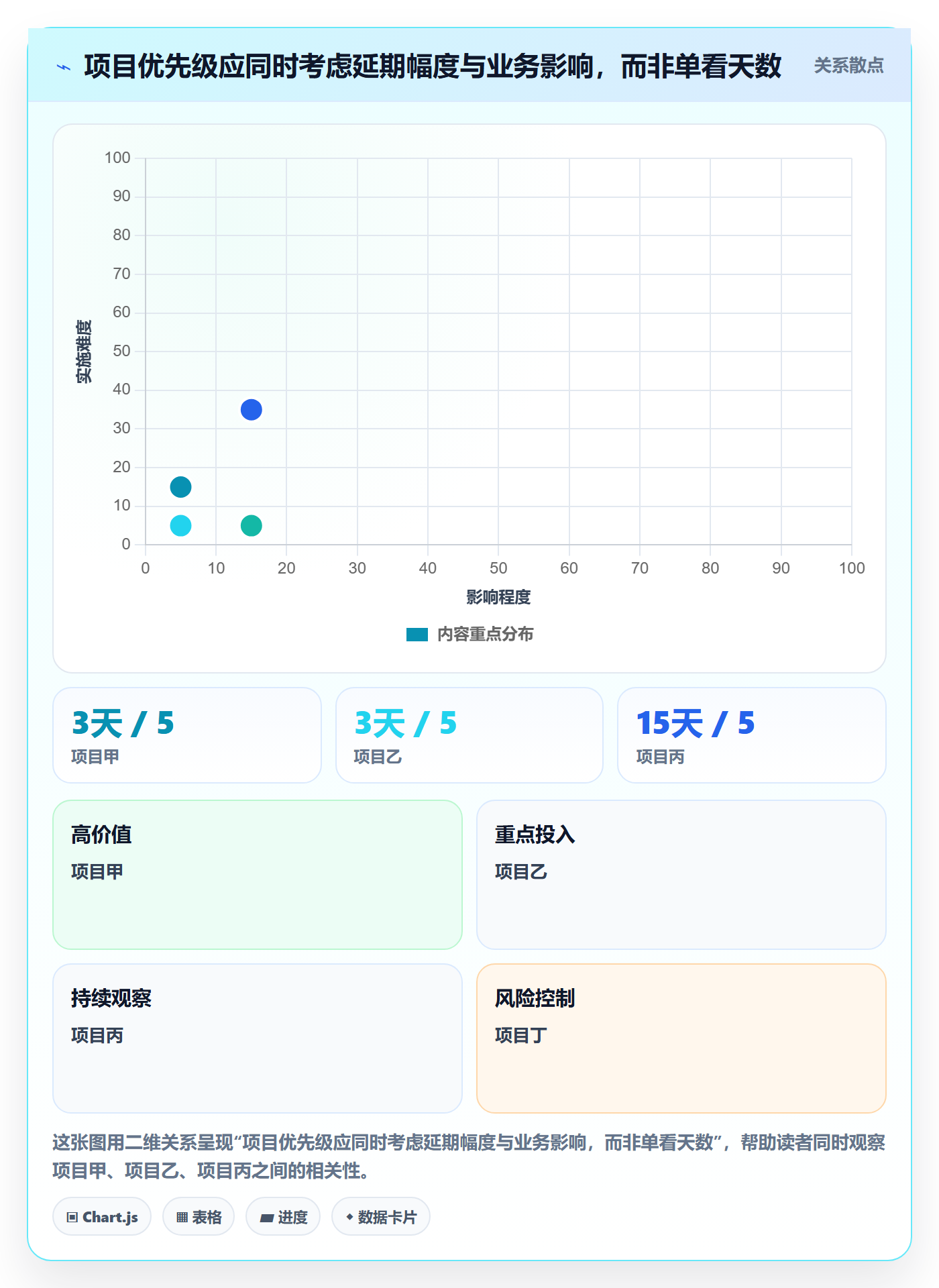 延期管理延期天数教程:PMO实操方法,避坑指南