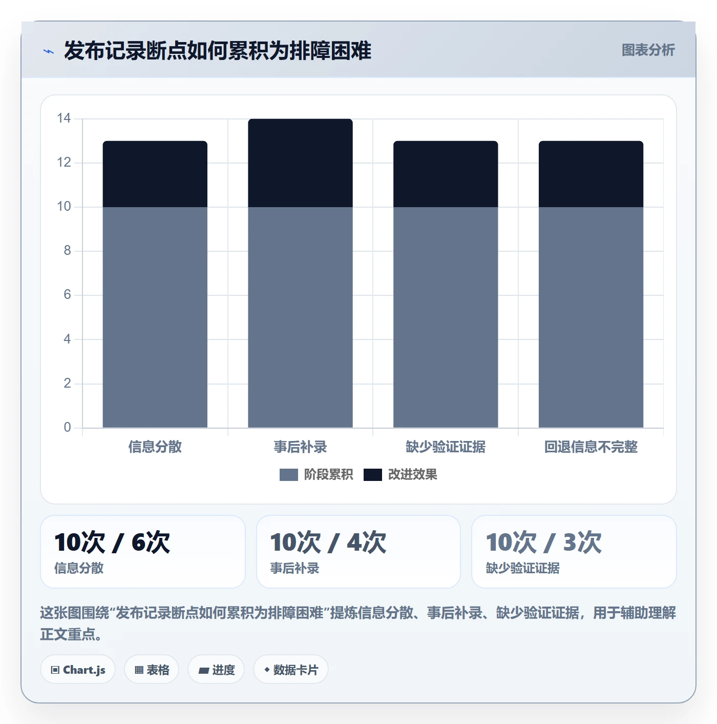 发布管理如何做好发布记录？研发团队制度设计与操作步骤