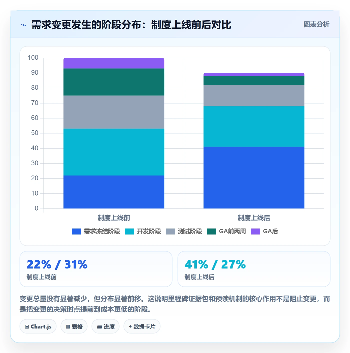 里程碑关键节点全流程:产品经理制度设计与一文讲清