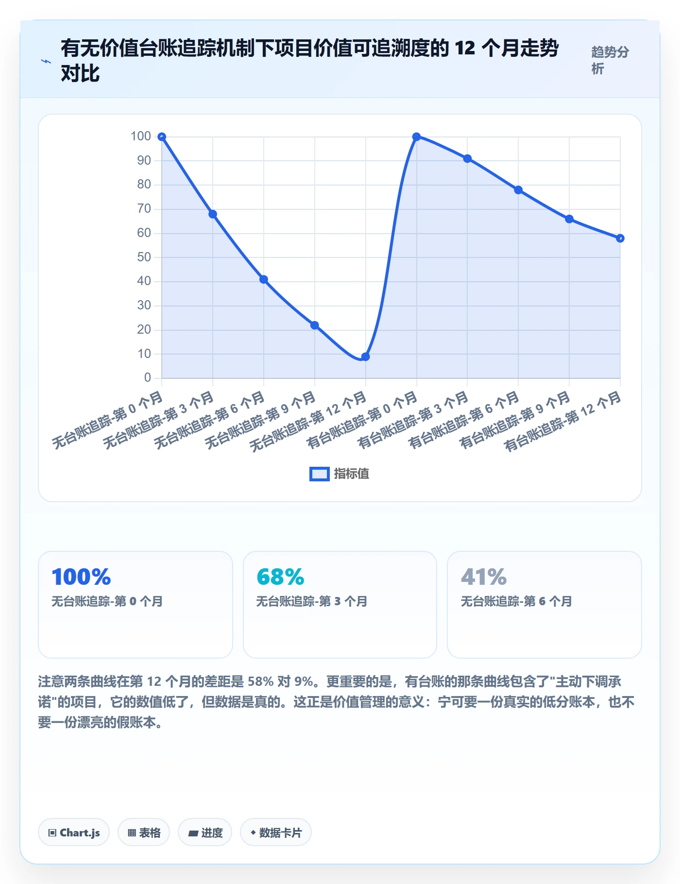 项目立项项目价值全流程:PMO协同管理与一文讲清