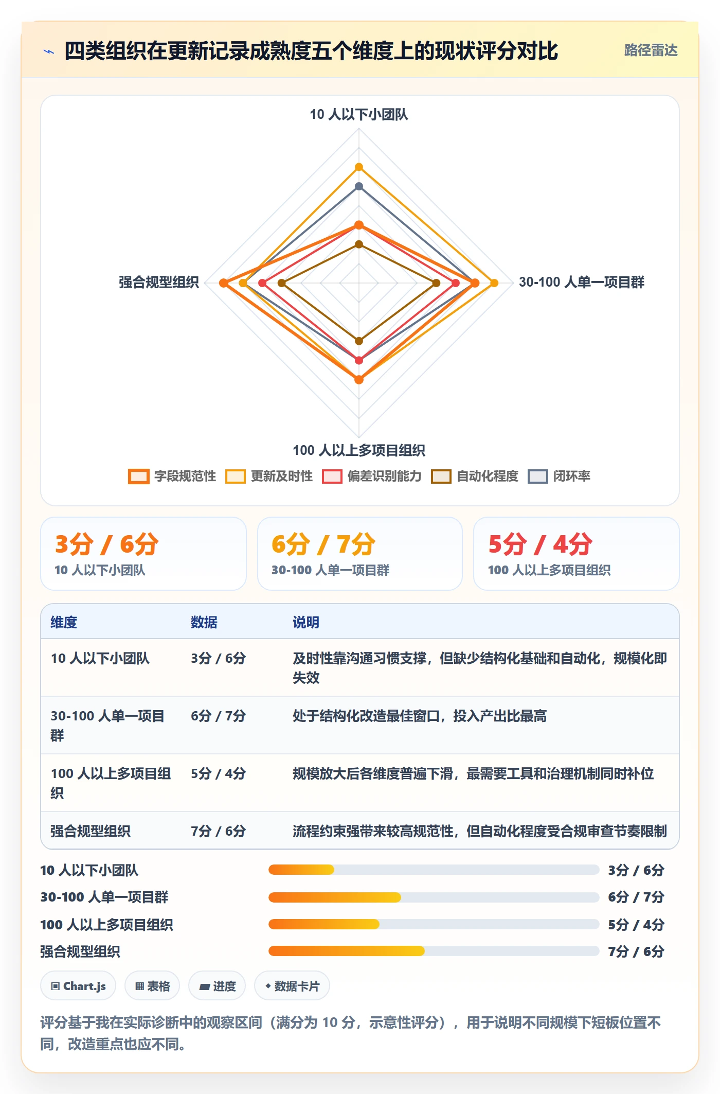 更新记录管理指南:PMO如何做好进度跟踪,效率提升全流程