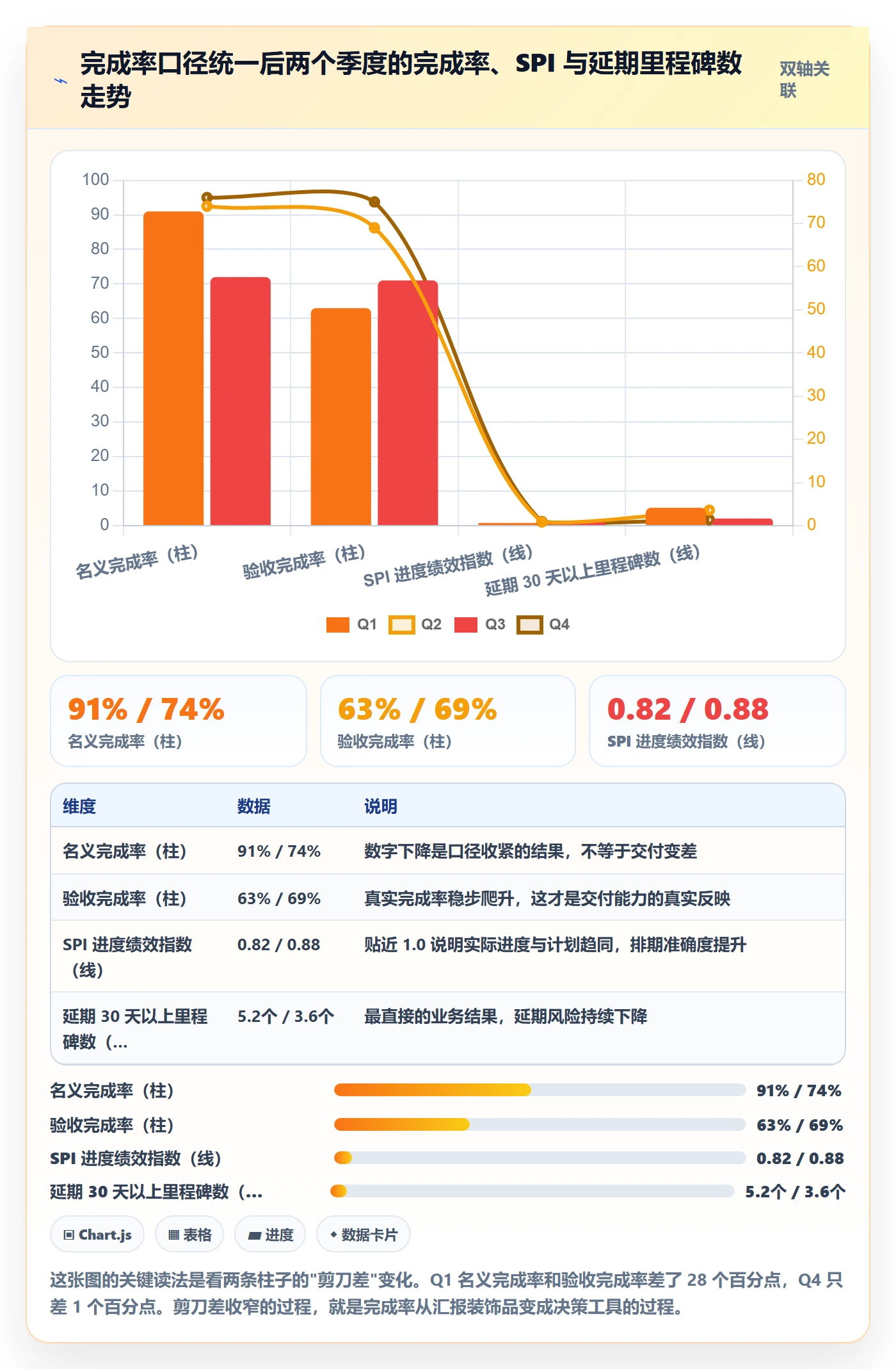 进度管理完成率教程:PMO落地方案,避坑指南