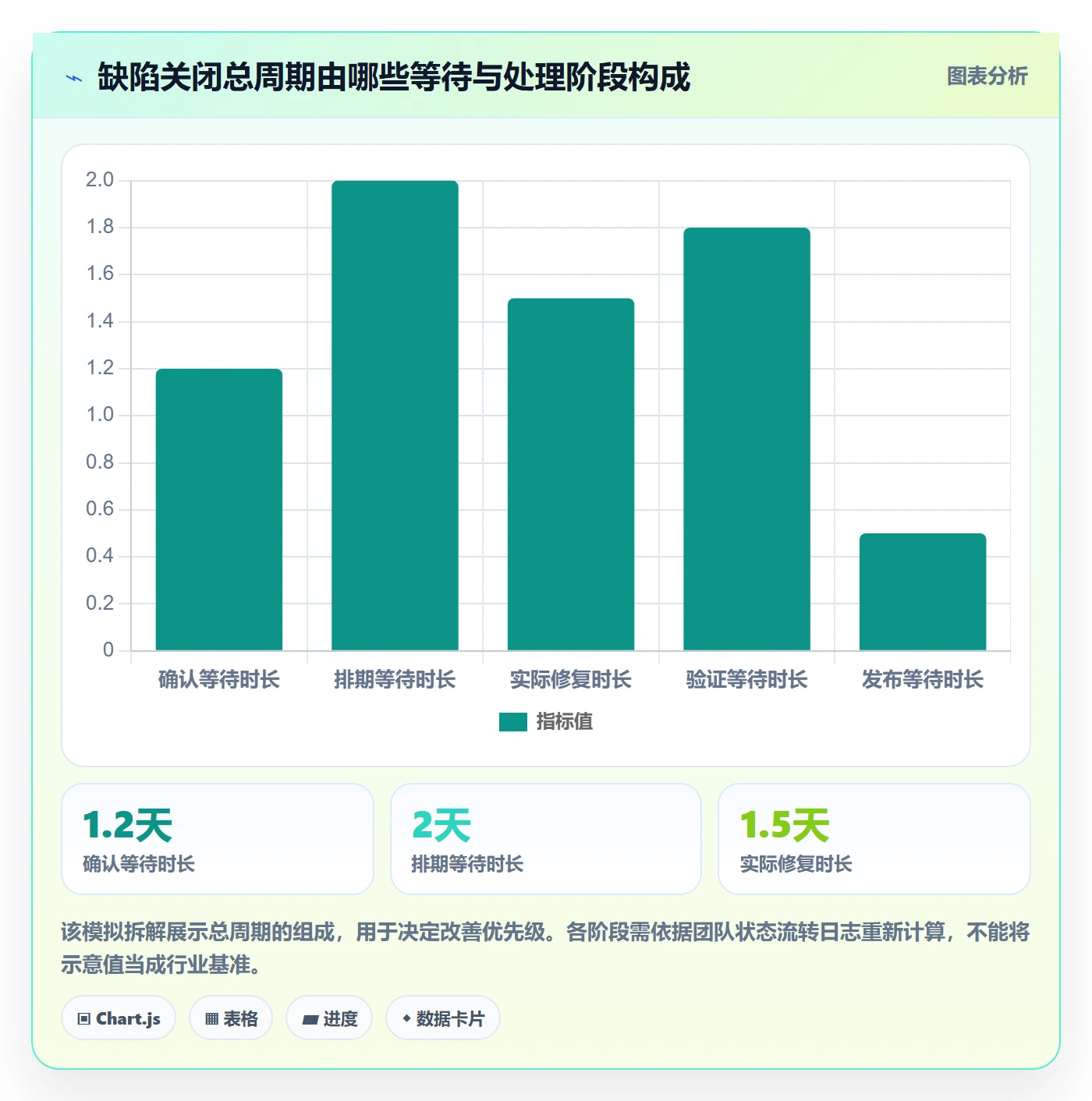 Bug流程与规范:研发团队Bug / 缺陷最佳实践关键指标