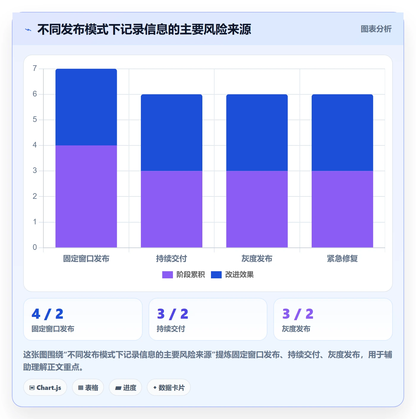 版本管理发布记录全流程:实施团队实操方法与一文讲清