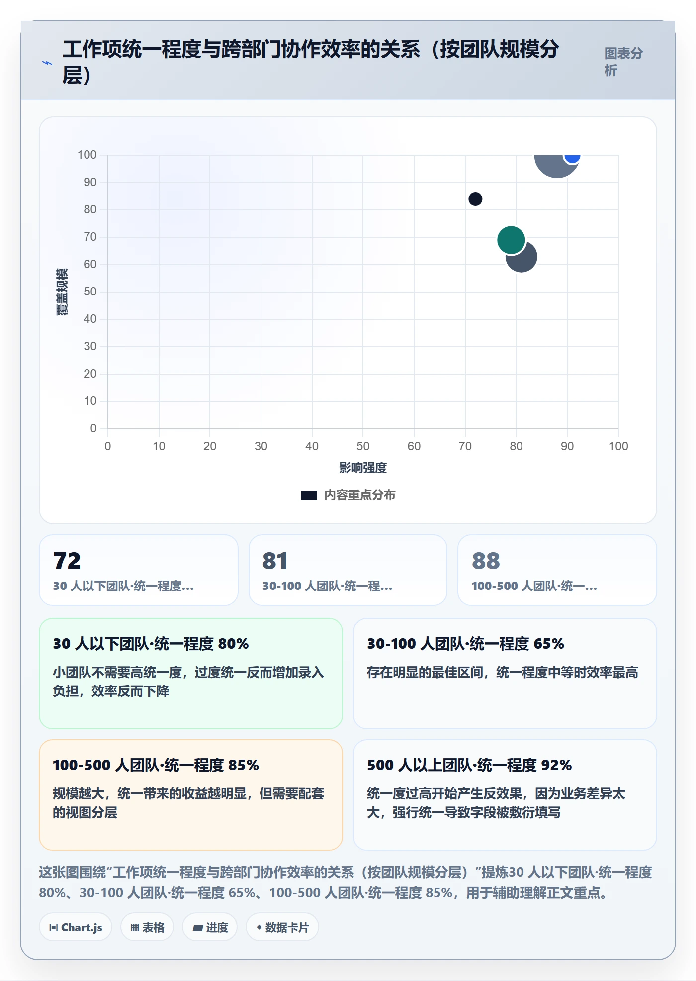 任务管理如何做好工作项?跨部门团队入门指南与操作步骤