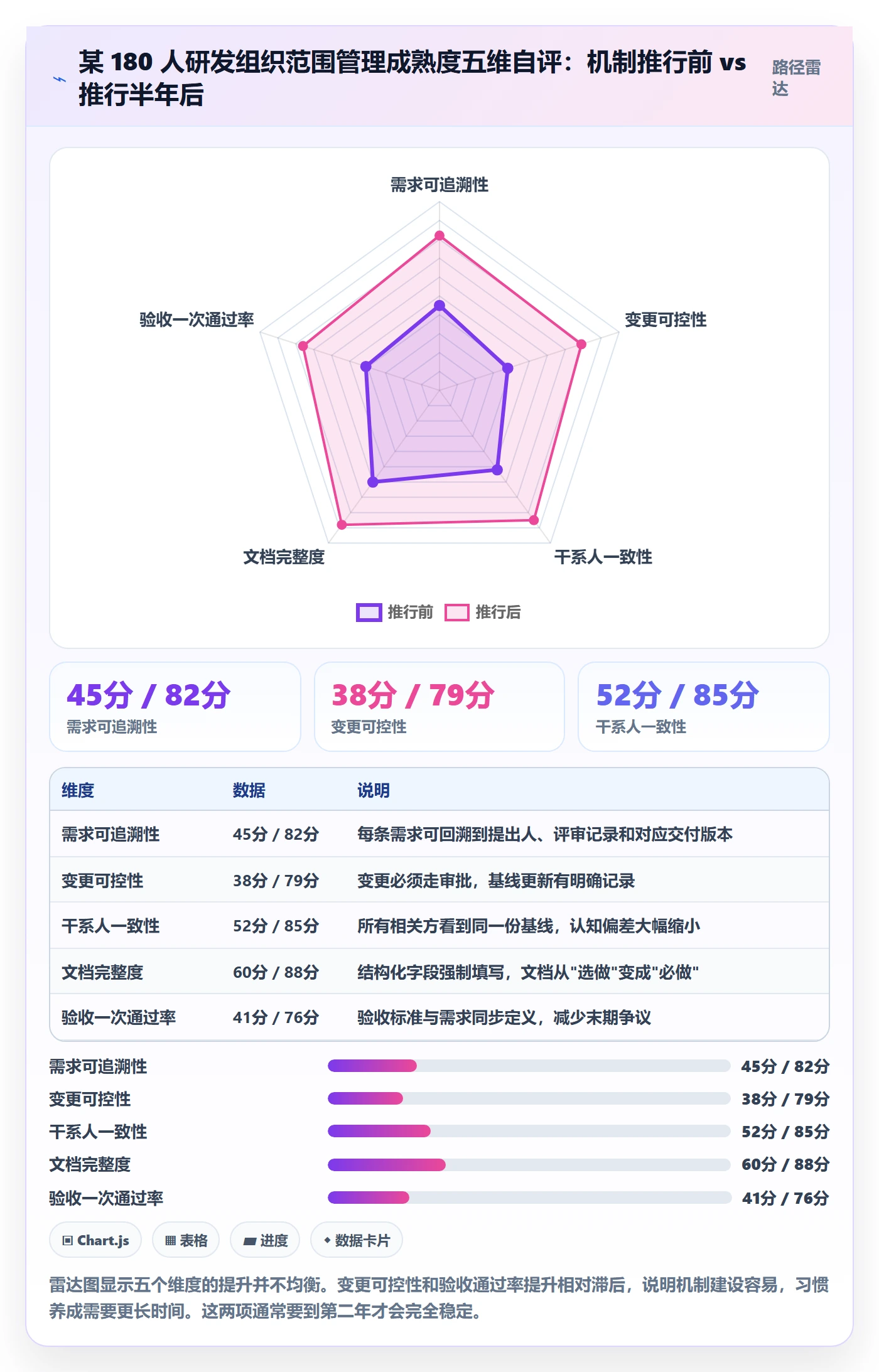 范围管理指南:项目成员如何做好项目范围,实操方法全流程