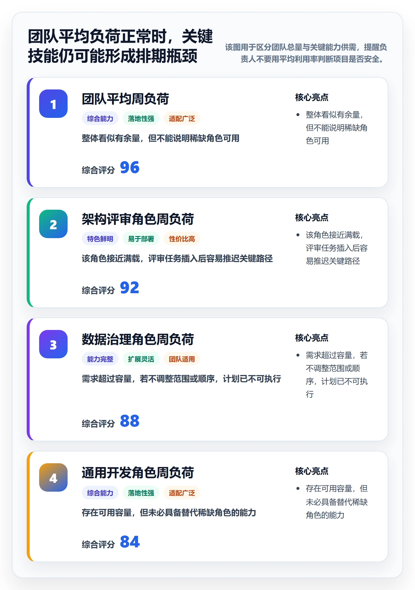 资源占用管理指南：项目负责人如何做好资源管理，协同管理全流程