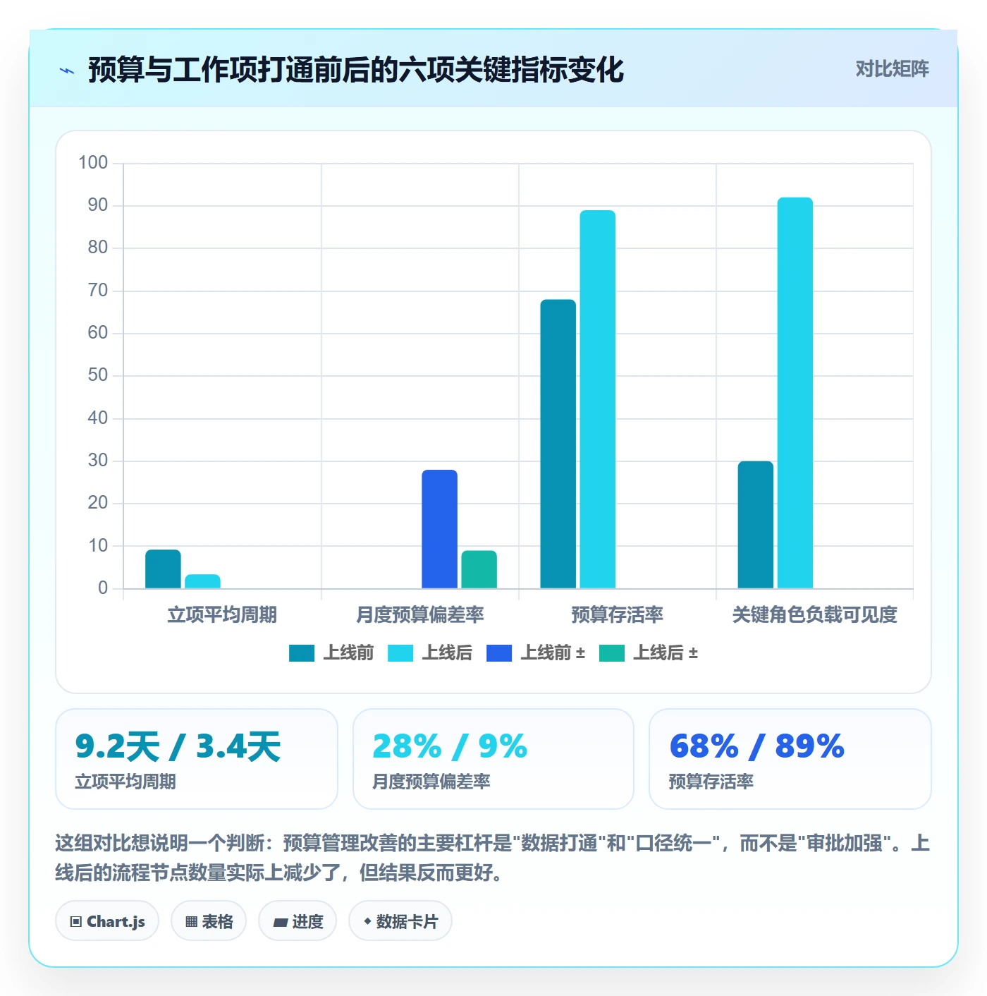 预算管理指南:PMO如何做好项目立项,最佳实践全流程
