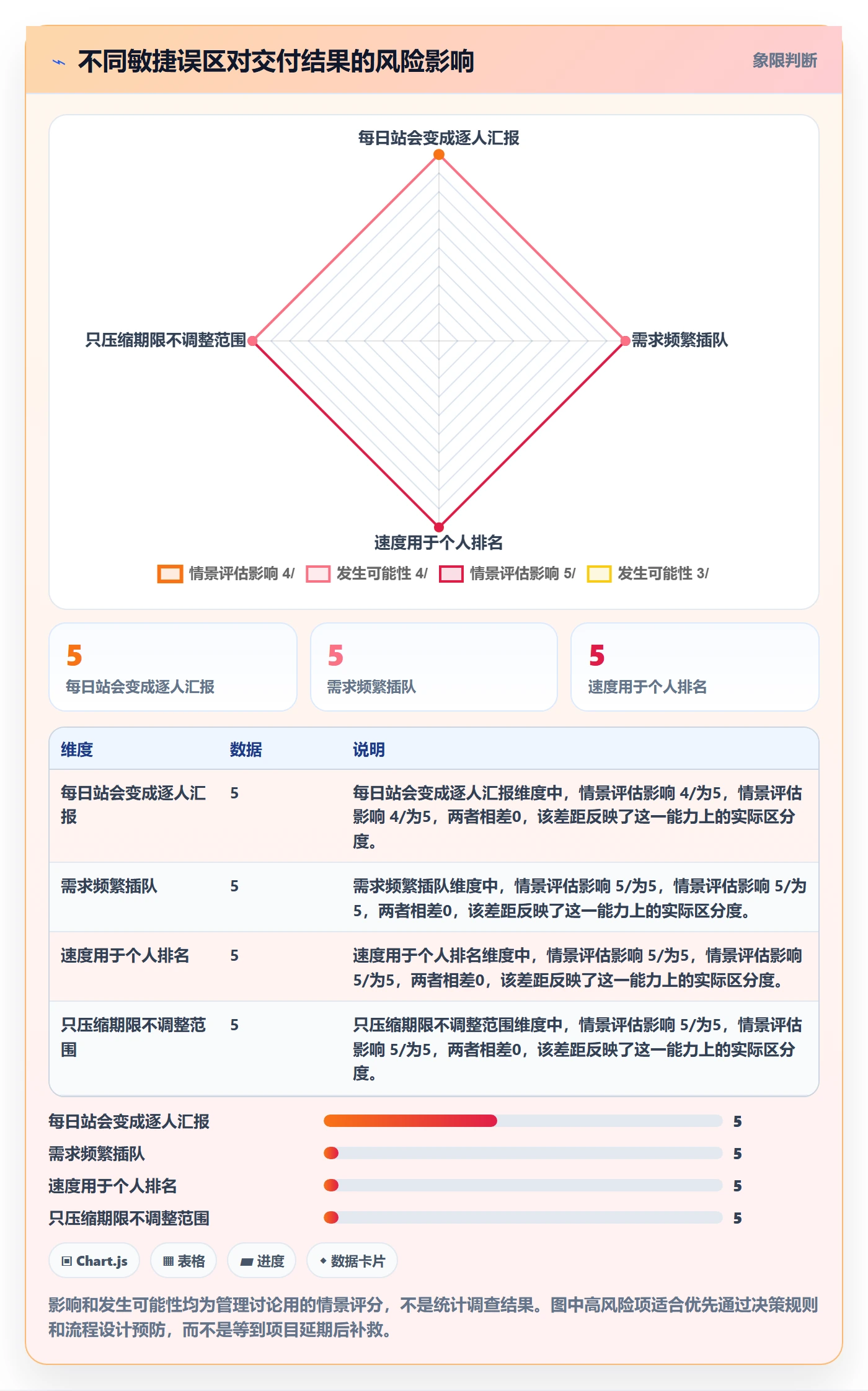 Agile怎么做?管理层入门指南:敏捷项目从0到1