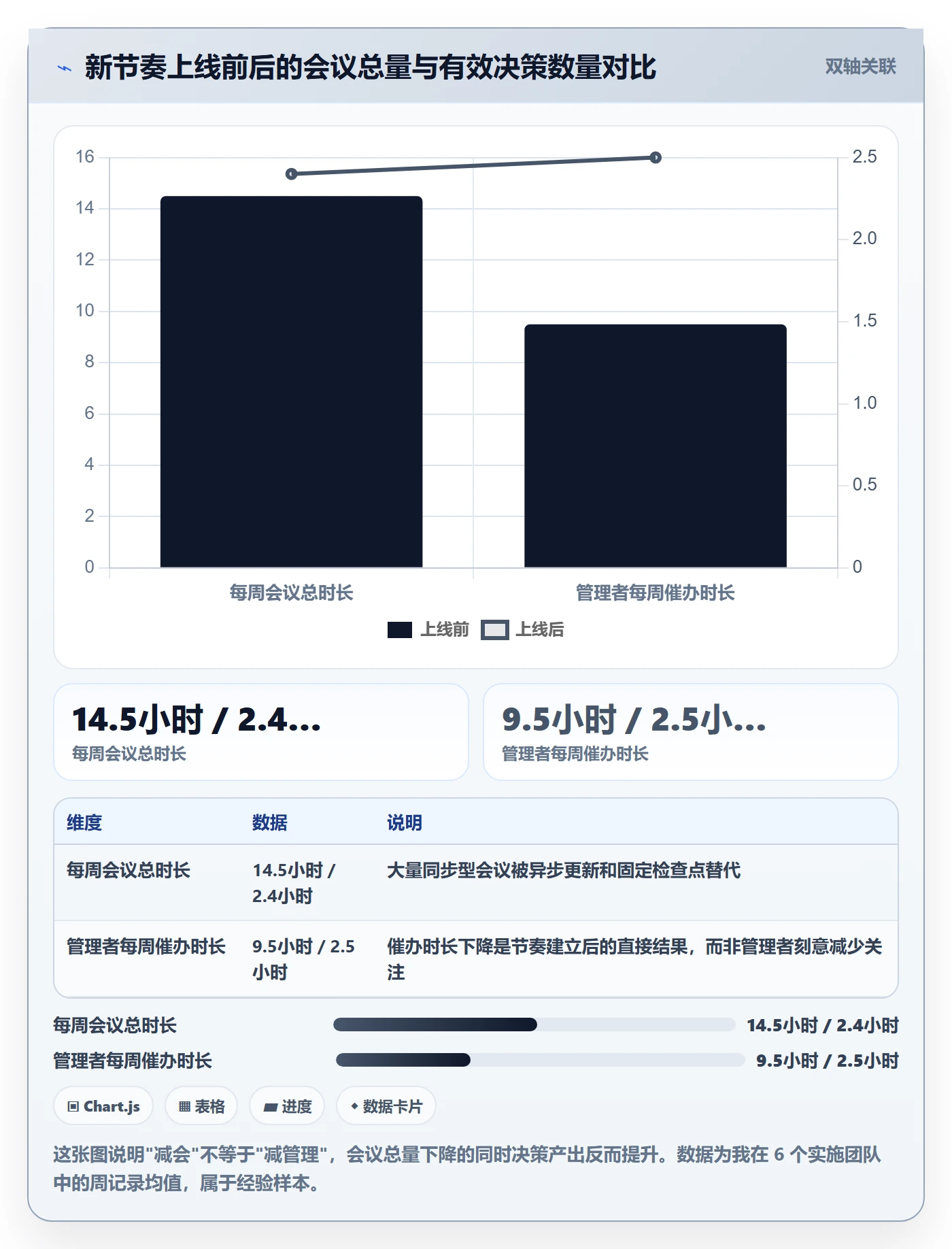 完成实操方法:管理层提升任务执行效率的落地方案方法与模板
