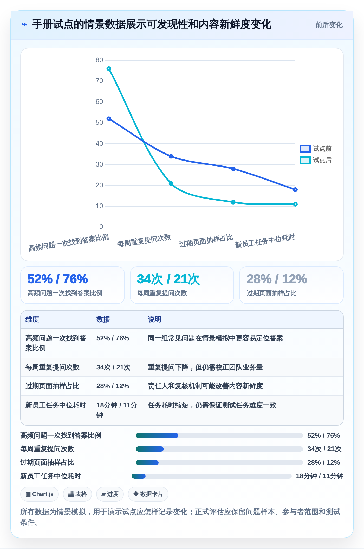 项目管理新趋势:2026年必备的7款confluence中文使用手册工具盘点