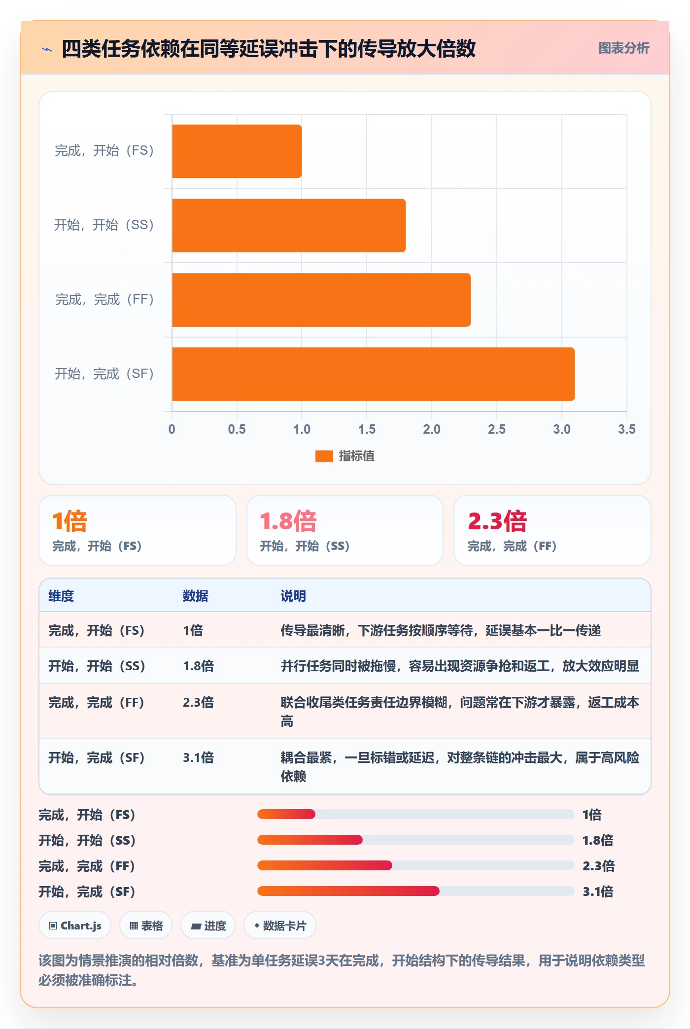 任务依赖关键路径全流程:管理层入门指南与一文讲清