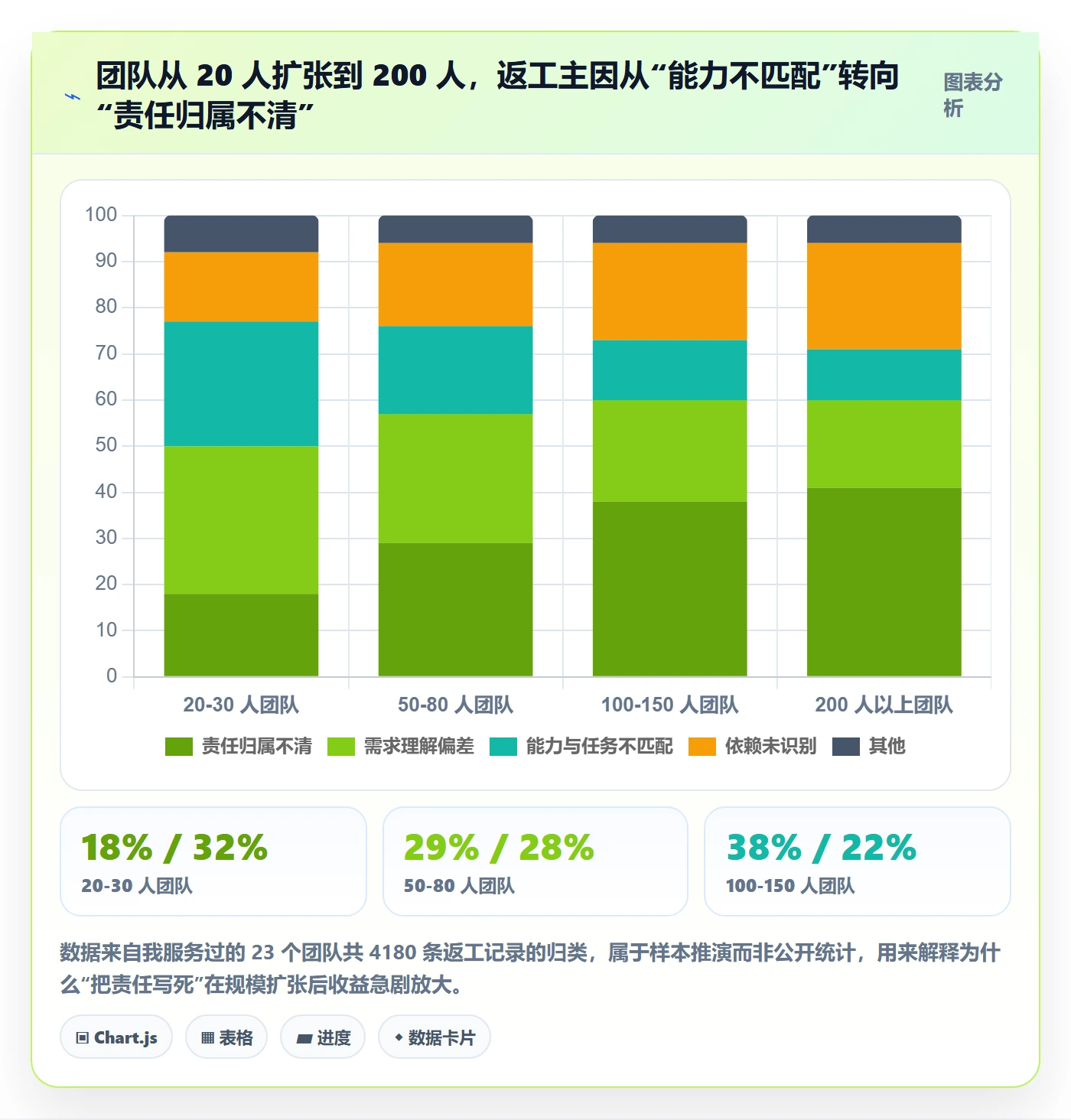 多人任务最佳实践:项目成员任务分派效率提升,常见问题
