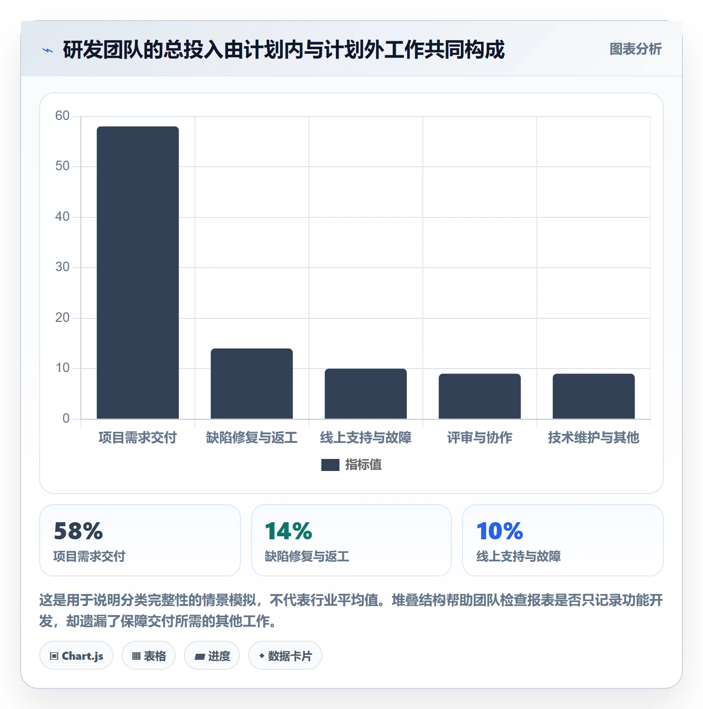 Timesheet最佳实践:研发团队工时表落地方案,常见问题