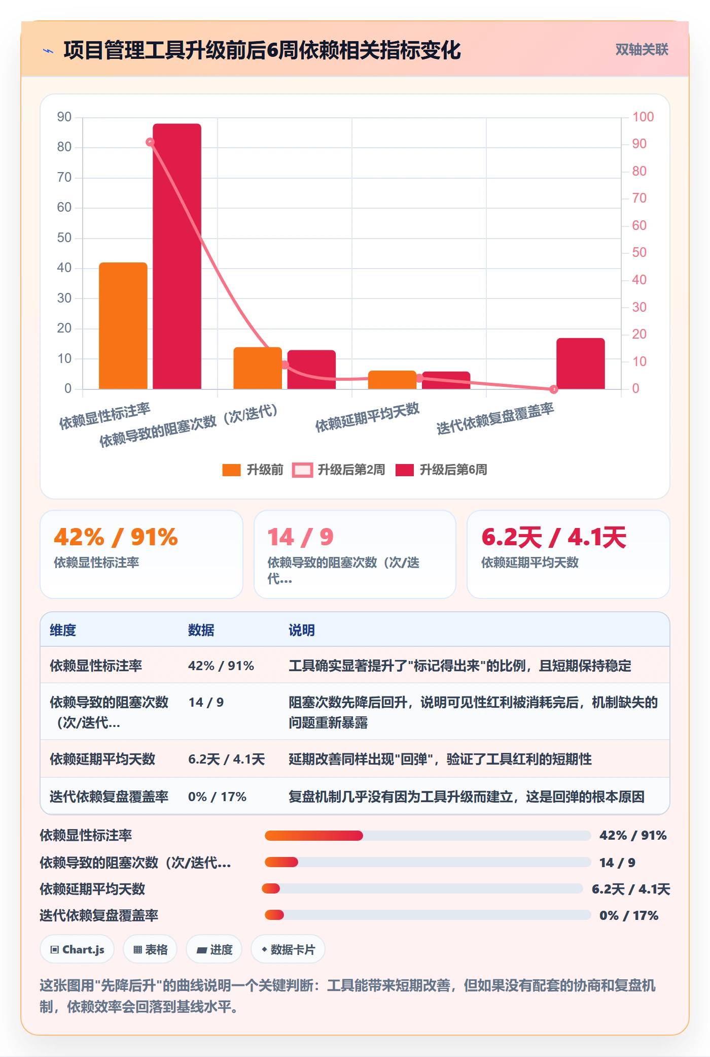 依赖关系最佳实践：研发团队任务依赖效率提升，常见问题