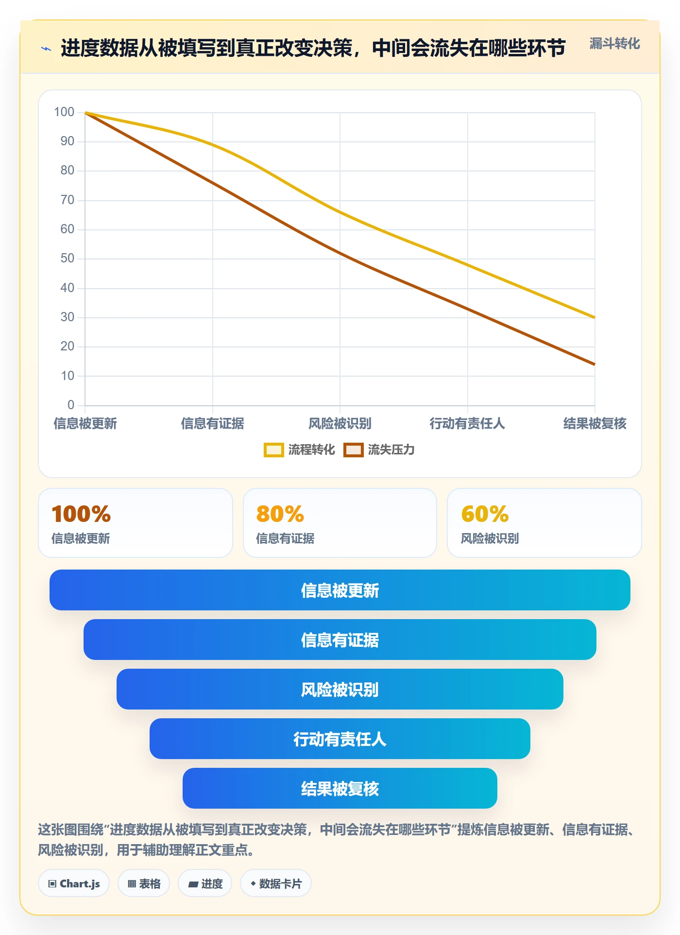 跟踪最佳实践:项目成员进度跟踪入门指南,常见问题