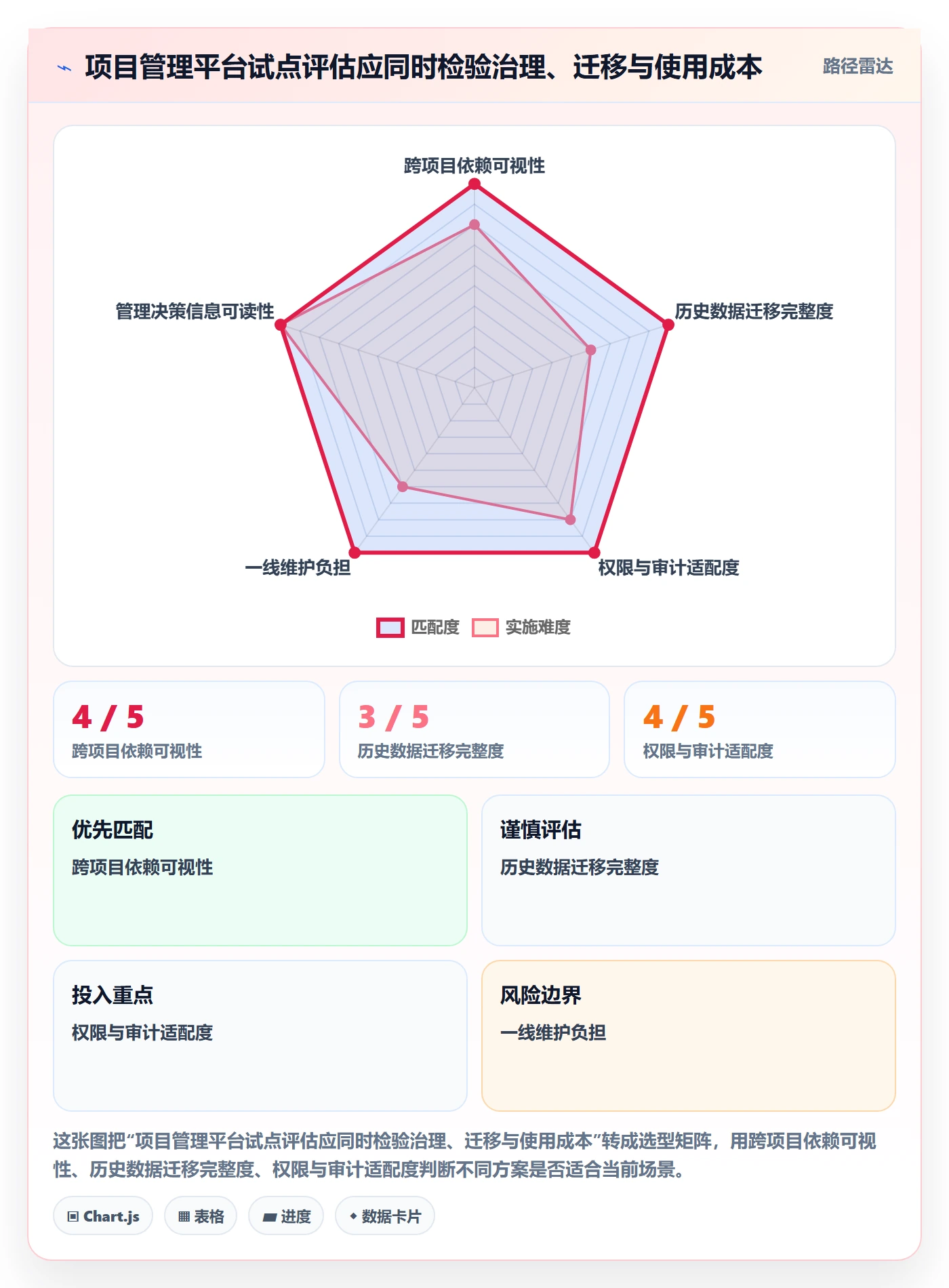 延期最佳实践：管理层延期管理落地方案，常见问题