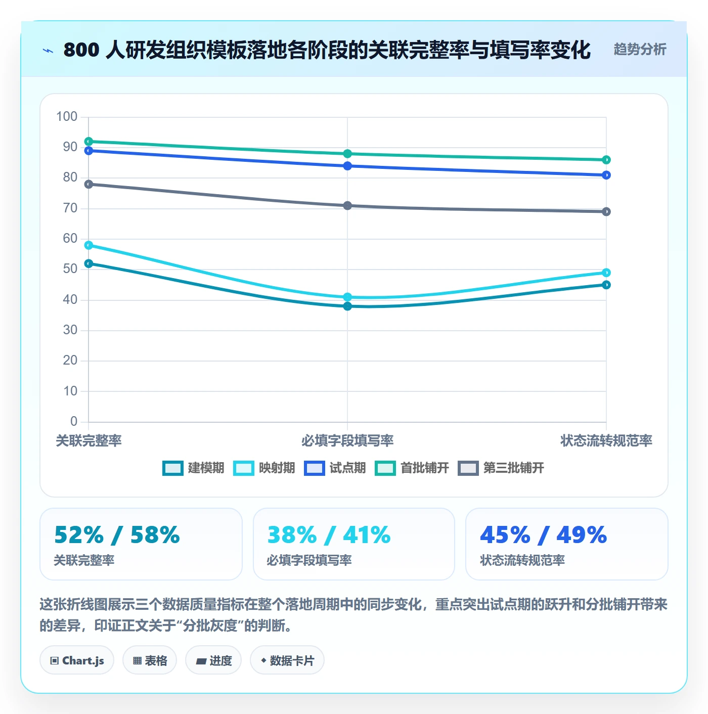 项目模板最佳实践:研发团队项目模板落地方案,常见问题